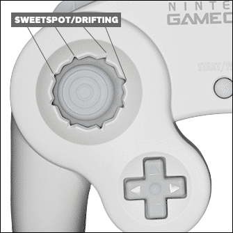 Sweetspot Notches GameCube Smash Ultimate